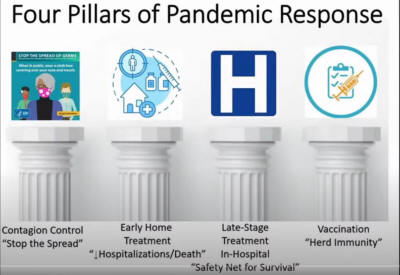 Four Pillars